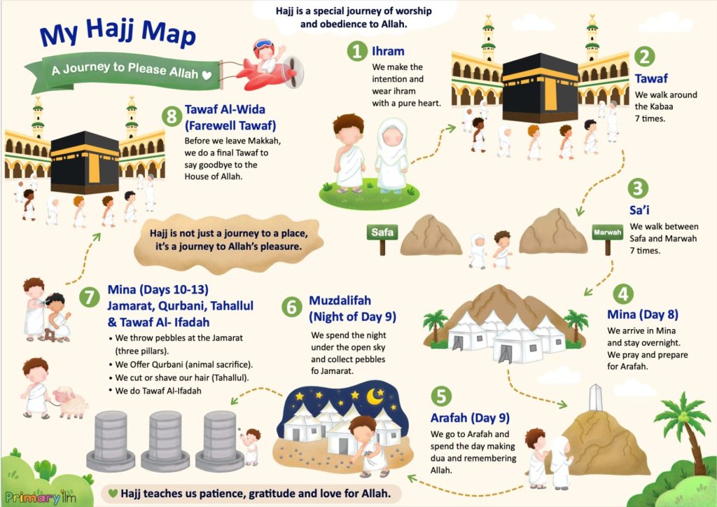 hajj map for kids